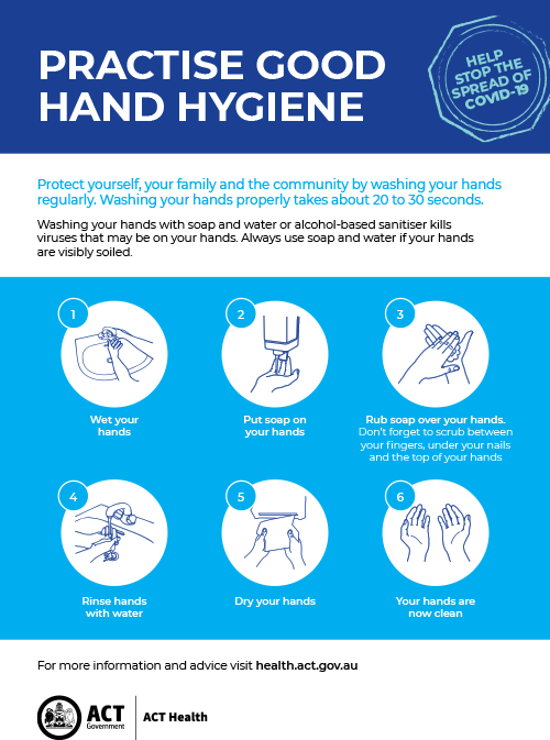 Hand Hygiene Poster Ideas